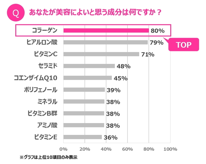 グラフ1