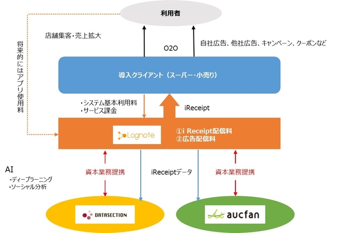 本業務提携について