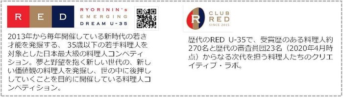 RED U-35、CLUB REDについて