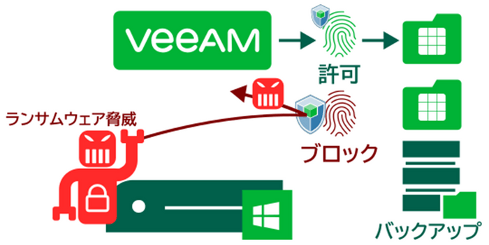 Blocky概念図