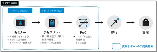 アクアシステムズ、Microsoft Azureの 共同販売ソリューションを拡充し、マイクロソフトビジネスを加速