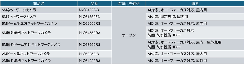 対応デバイスリスト:ネットワークカメラシステム「TRIFORA(トリフォラ) 6 シリーズ」 カメラ