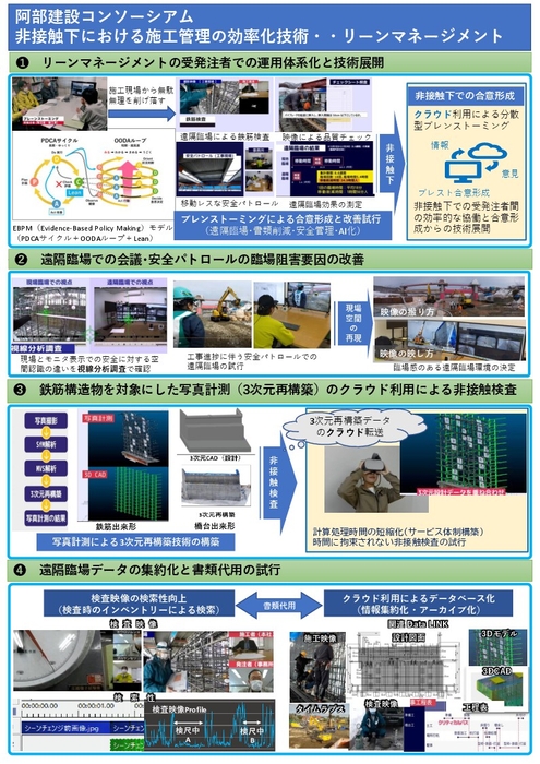 (継続) 対象技術Ⅰ阿部建設株式会社 p1