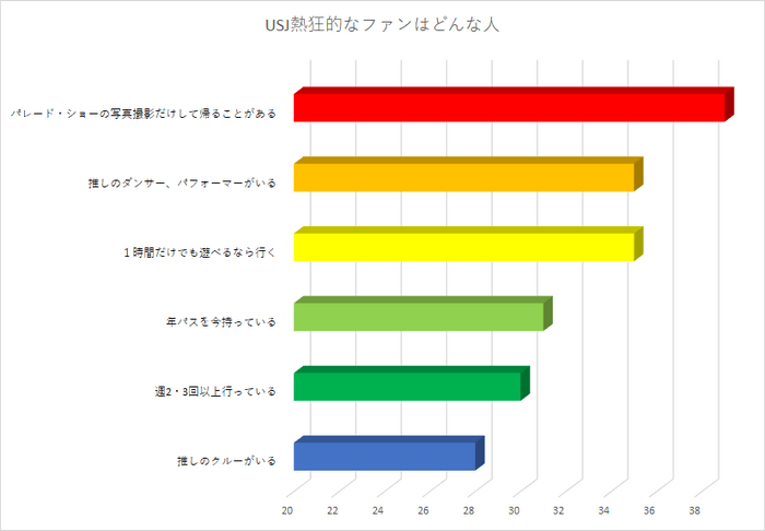 アンケート結果