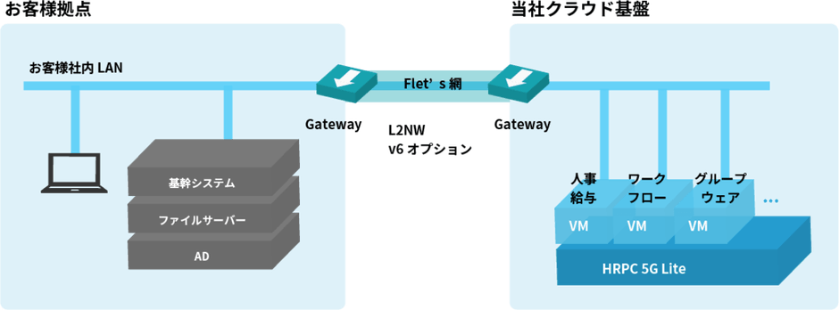 ご利用イメージ
