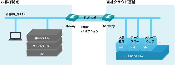 ご利用イメージ