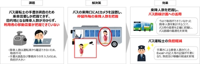 愛知県刈谷市でスマートシティの推進に向けた課題解決型実証プロジェクトを実施