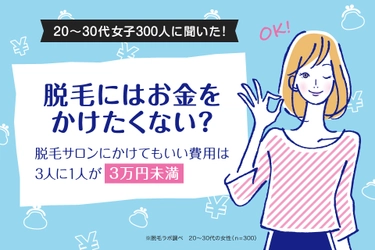 脱毛にはお金をかけたくない？ 脱毛サロンにかけてもいい費用は3人に1人が3万円未満　 国内に53店舗〔※2021年12月時点〕を展開する 『脱毛ラボ』がデータ公開