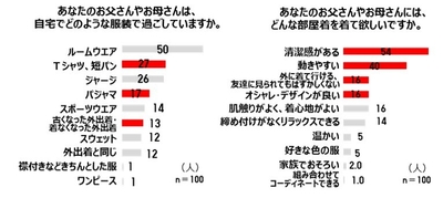 調査２
