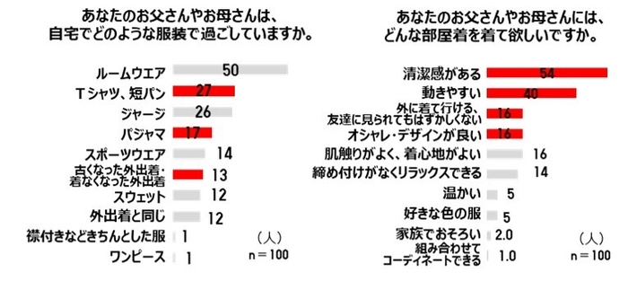 調査２