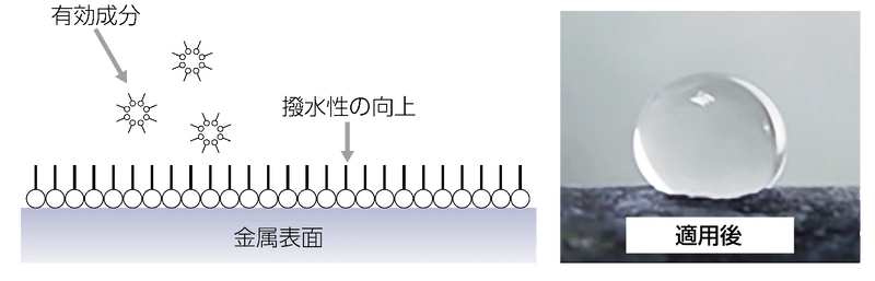 2019年度省エネ大賞にて、栗田工業株式会社の 「ドロップワイズテクノロジーによる熱伝達率の向上」が 「資源エネルギー庁長官賞」を受賞