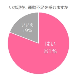 運動不足はお風呂で解消！「爆汗湯」でパチパチはじけるゲルマニウム快音浴。