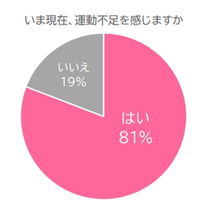 運動不足はお風呂で解消！「爆汗湯」でパチパチはじけるゲルマニウム快音浴。