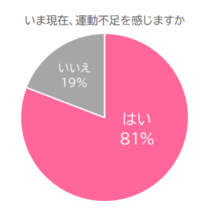 運動不足はお風呂で解消 爆汗湯 でパチパチはじけるゲルマニウム快音浴 Newscast