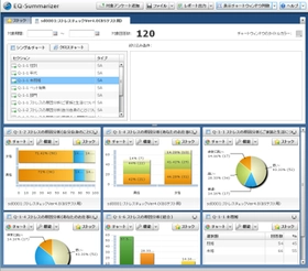 ビーステージ ストレスチェック「Self-Director」拡張版の販売