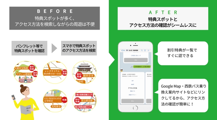 LINEがあれば特典情報の確認や経路検索がスムーズ