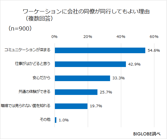 同行してよい理由
