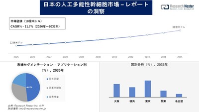日本の人工多能性幹細胞市場