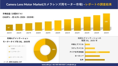 カメラレンズ用モーター市場の市場規模推移、セグメンテーション、地域別分析