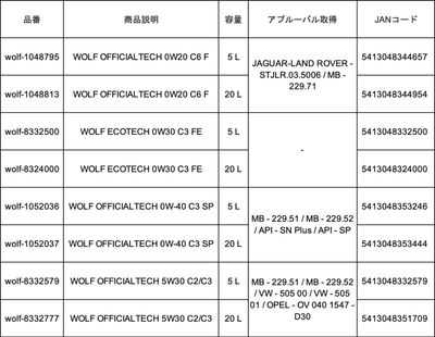 wolf商品一覧