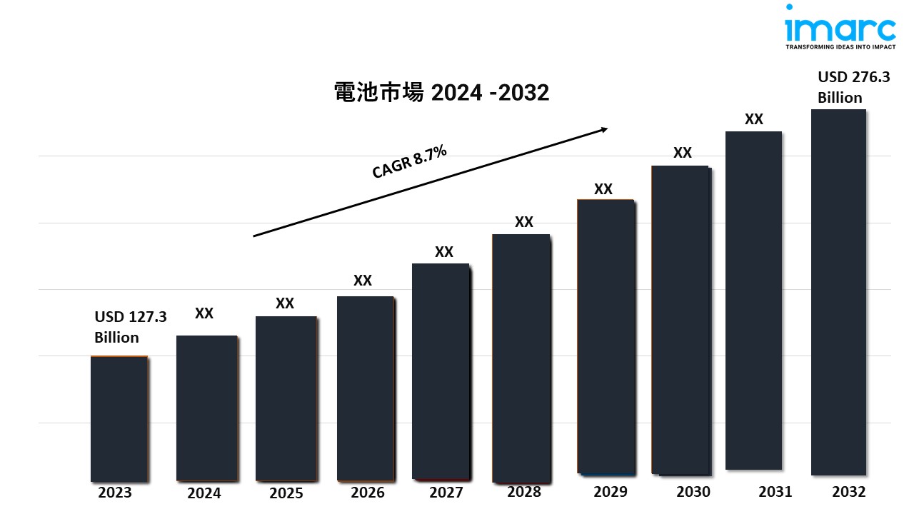 バッテリー市場の包括的な洞察と予測:トレンドと機会(2024-2032年)