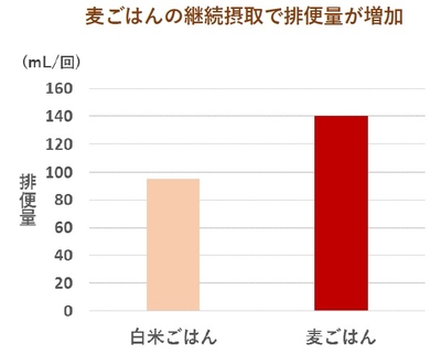 (Nutrition. 19 (11-12), 926-929, 2003)