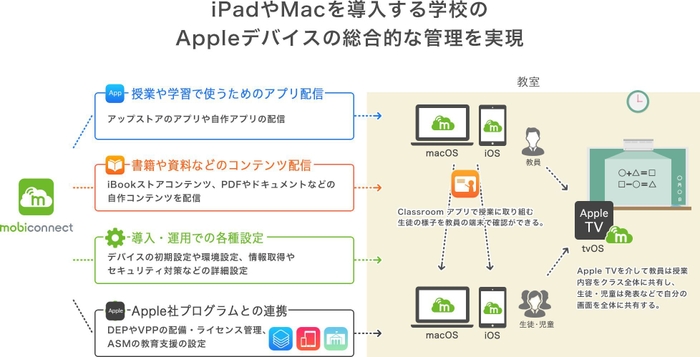 Appleデバイスの総合的な管理を実現