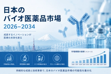 日本のバイオ医薬品市場、2034年までに365億米ドルに到達へ ― 年平均成長率（CAGR）4.51%で拡大