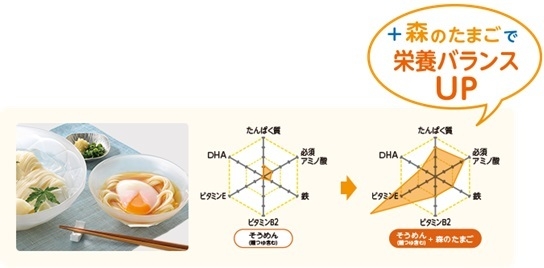 森のたまごで栄養バランスアップ