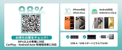 iPhone・Android対応、USB-A／USB-Cどちらでも接続OK