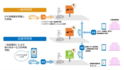 鎌倉市の「連携事業者候補」に ETCマネジメントサービスが選定されました！