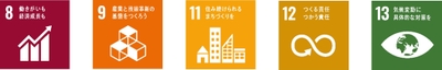 SDGs