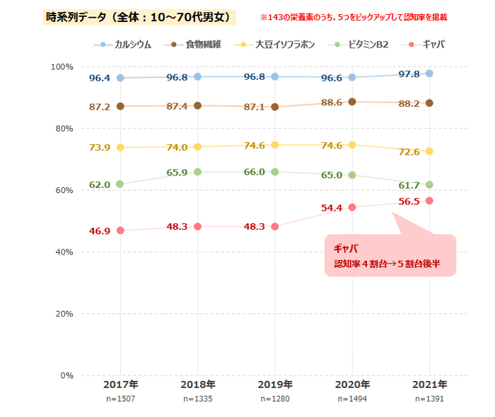 図表3-2