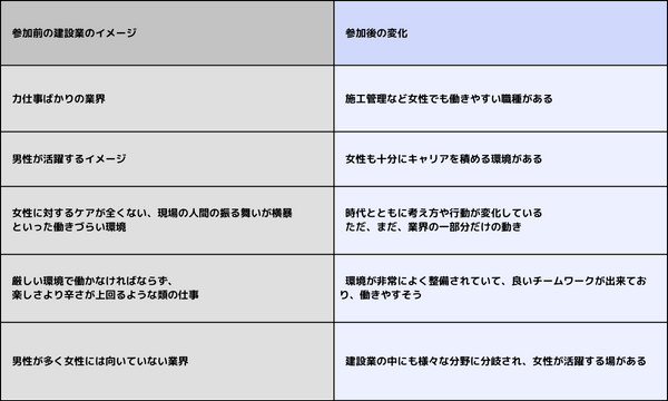 建設業のイメージ