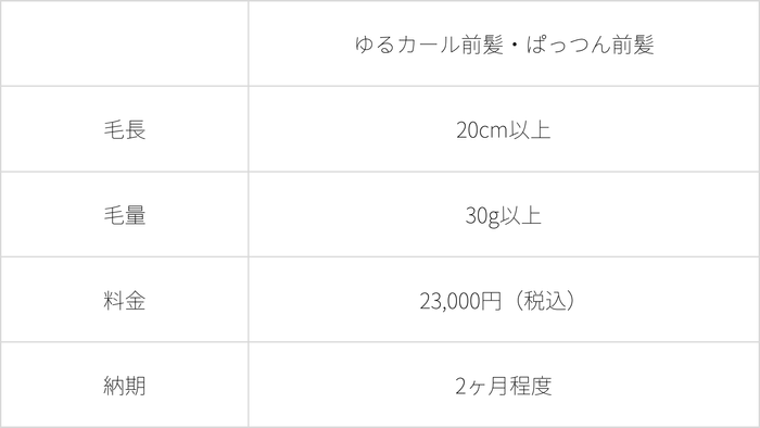 ウィッグ制作に必要な人毛の詳細