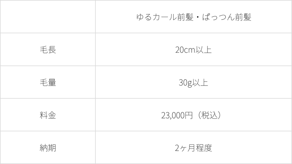 ウィッグ制作に必要な人毛の詳細