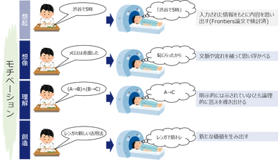 手書きの持つ様々な価値に光を当てるプロジェクトを発足