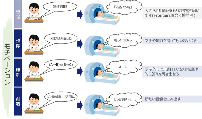 手書きの持つ様々な価値に光を当てるプロジェクトを発足