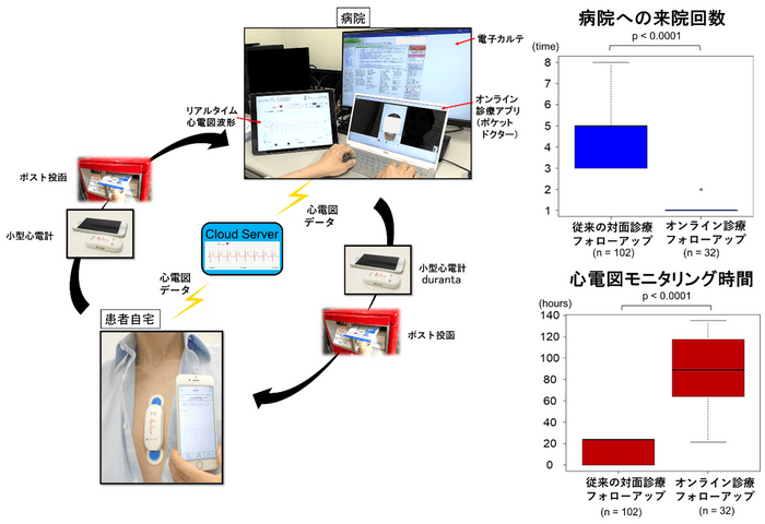 図2.