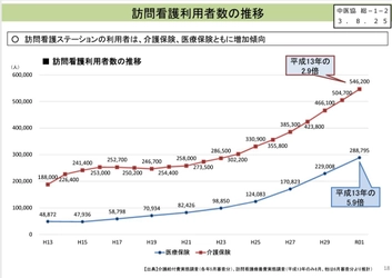 「訪問看護」と看護の周辺業界とコラボレーションした 「本物の看護がしたい！」セミナーをセントワークスが定期開催！ ～第1弾「看取り」　第2弾「精神看護」～