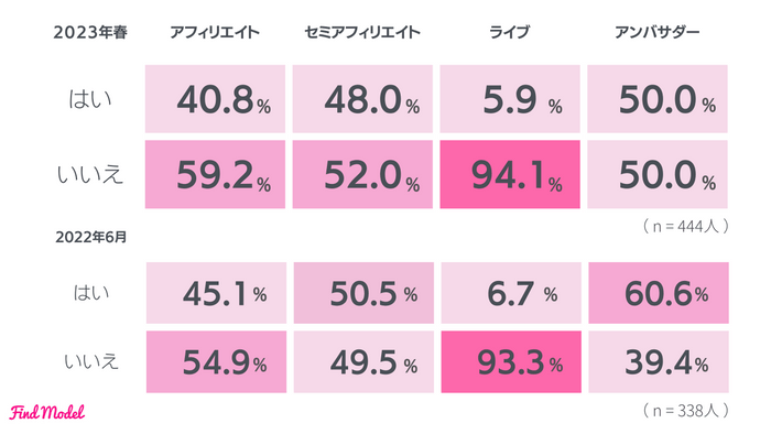 PR案件について