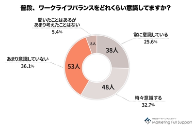 経験者意識