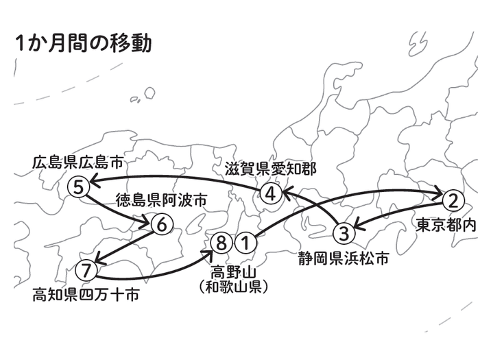 ある月の1か月間の移動