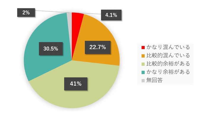 工場の稼働率