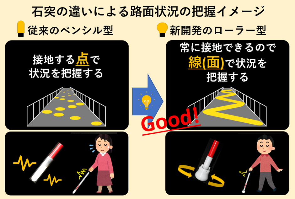 使用イメージ(点→面)