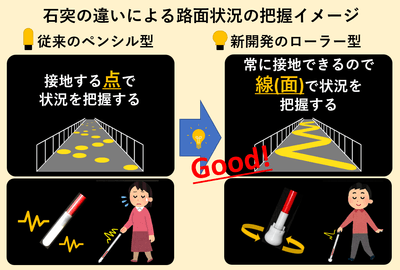 使用イメージ(点→面)