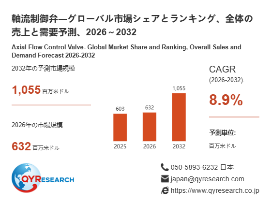 軸流制御弁世界市場レポート：主要企業、ランキング、成長予測2026-2032