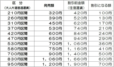 【養老鉄道】 今年も「オフピーク２枚きっぷ」を発売します！