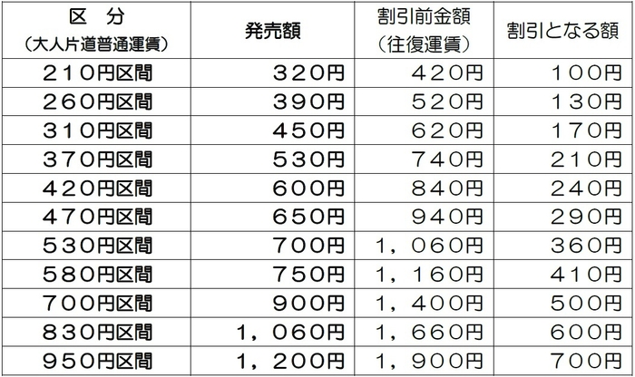 発売額表