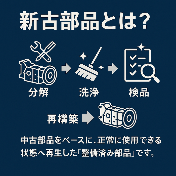 新古部品とは?